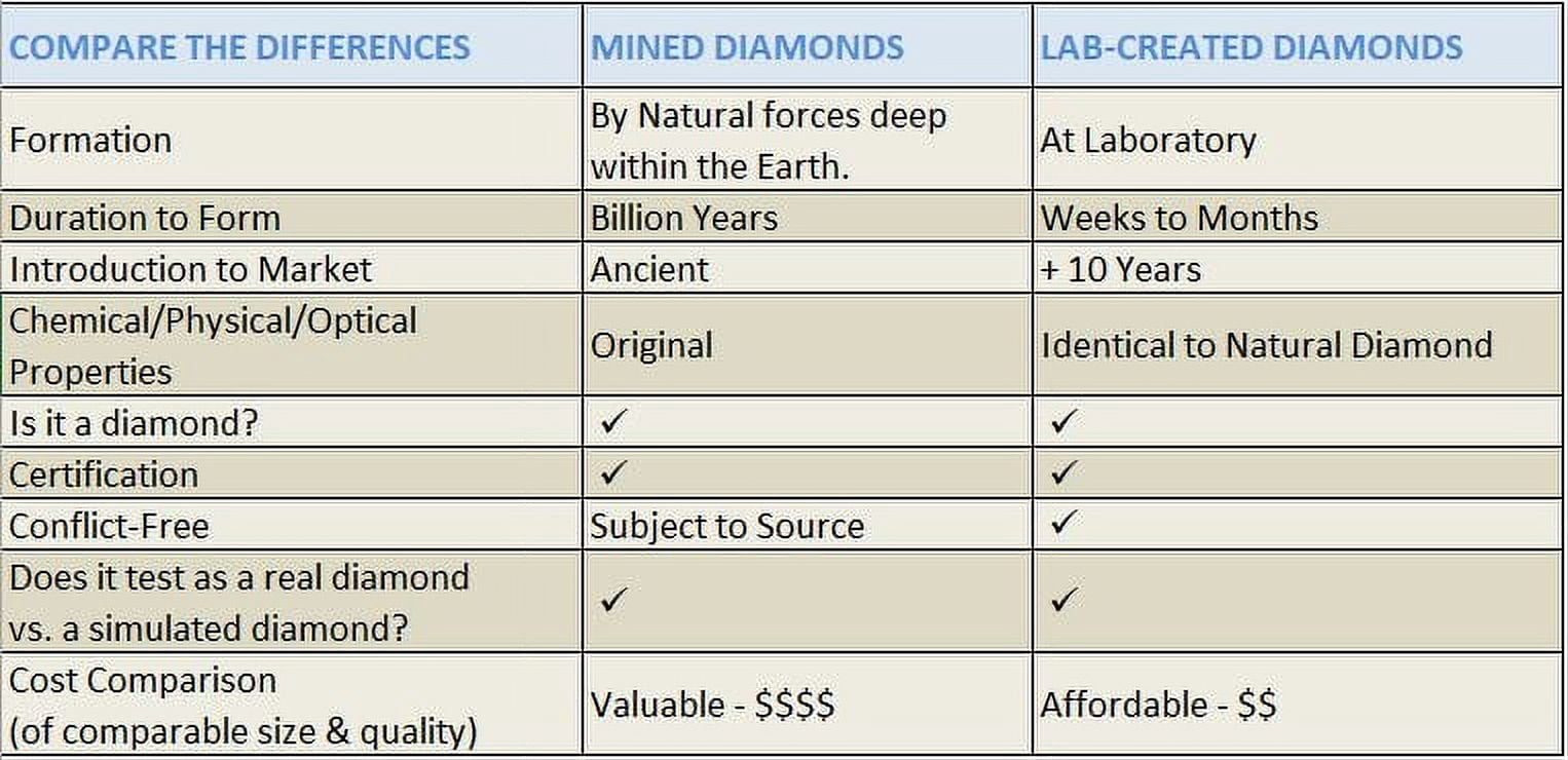 Brilliance Fine Jewelry 1/2 Carat Lab Grown Diamond Solitaire Stud Earring in Sterling Silver (HIJ, SI-I1) - Image 4