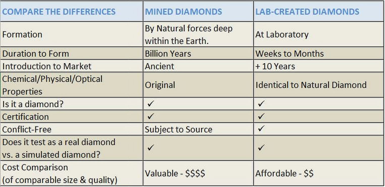 Brilliance Fine Jewelry Round 1/2 Carat Lab Grown Diamond Solitaire Pendant Necklace in Sterling Silver - Image 2