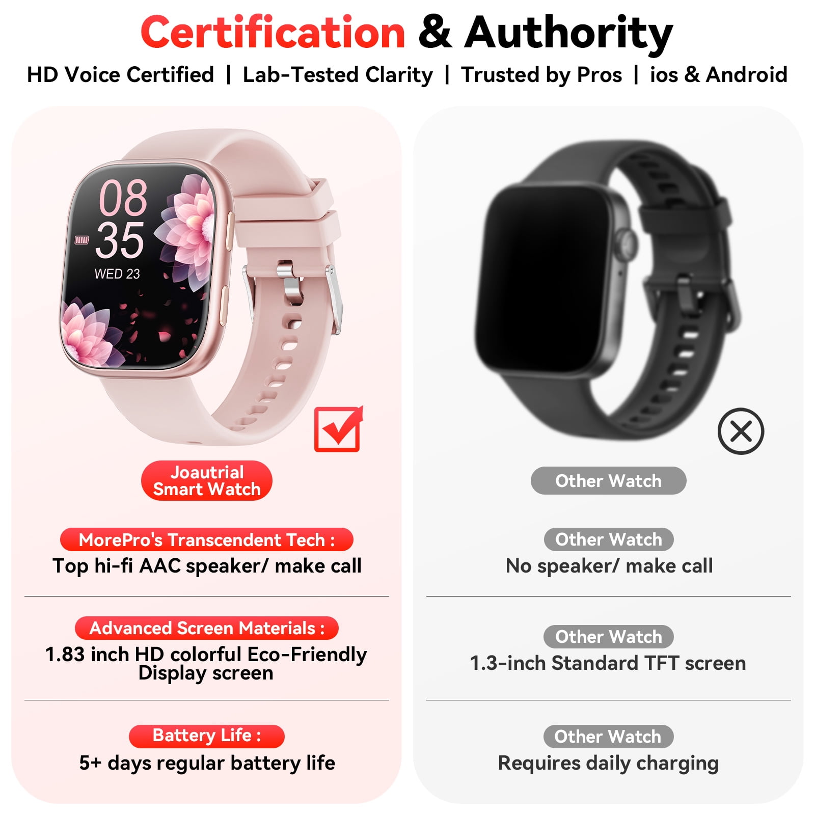 Smart Watch Fits for Android & iPhone, 1.85 inch Fitness Tracker, Men Womens Smartwatch with Make/Answer Calls/Message Reminder/100+ Sports Models, IP68 Waterproof Pedometer Watch, Perfect Gift, Pink - Image 3